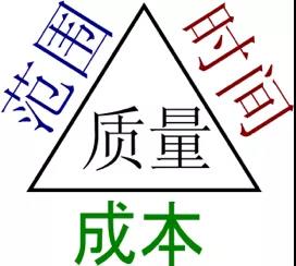 項目管理三要素 項目管理三要素