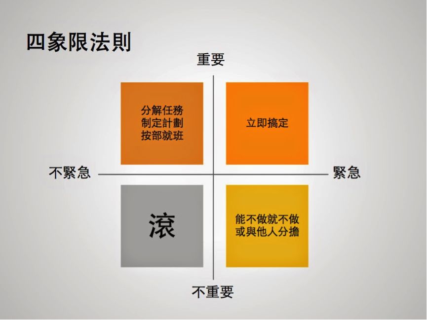 如何成為時間管理大師？