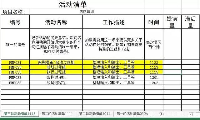 PMP是如何指導我的生活和工作,做到“知行合一” PMP是如何指導我的生活和工作,做到“知行合一”