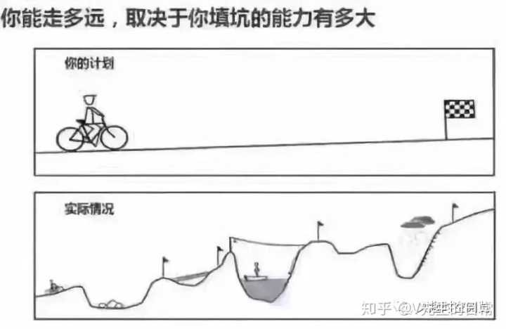 項目管理考試,PMP考試難不難,5A學員的經驗分享