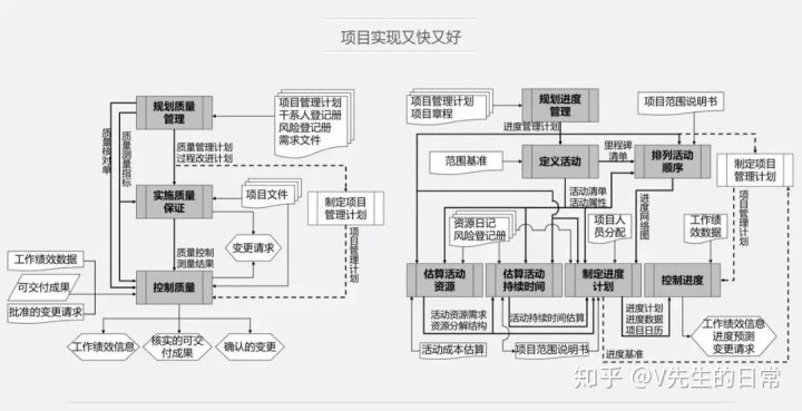 項目管理考試,PMP考試難不難,5A學員的經驗分享