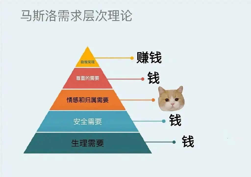 馬斯洛需求層次理論