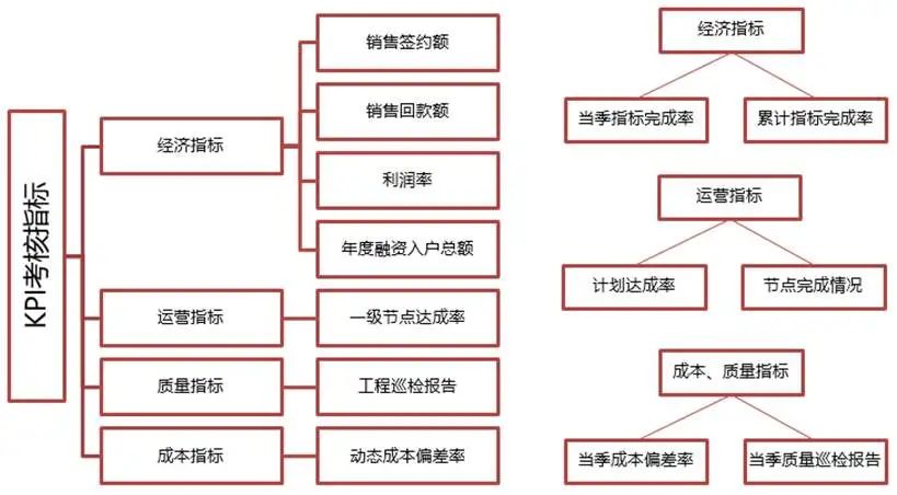 項目管理如何進行量化？